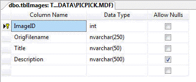 tblImages table structure
