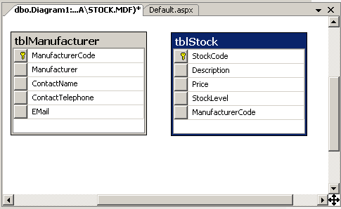 Simple database relationships diagram