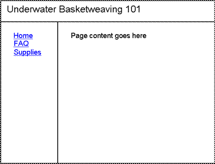 Basic page layout for UB101